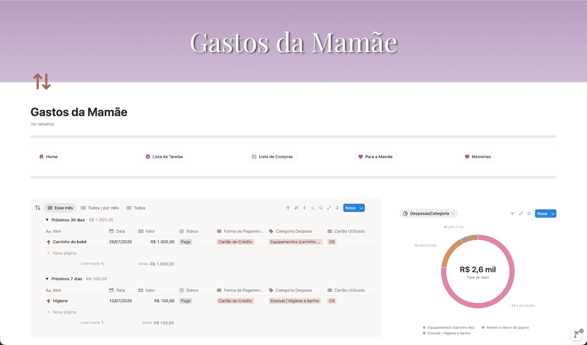 Gastos da Mamãe